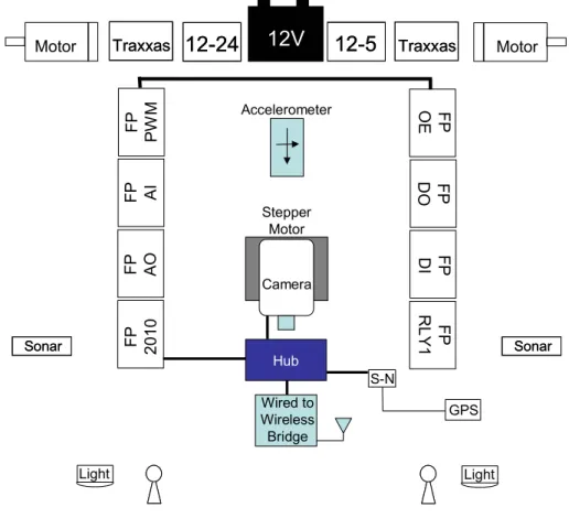 Figure 6.  MP III Block Diagram. 