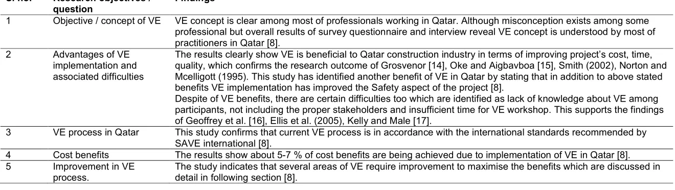 Table 1. Summary of findings 