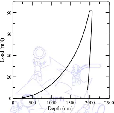 Fig. 1 Typical load-displacement curve obtained in nanoindentation test performed to depth of 2000 nm 