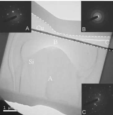 Fig. 4 Bright field TEM micrograph of as-deposited indented specimen 