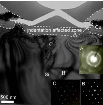 Fig. 8 Bright field TEM micrograph of indented specimen annealed at 210℃ 