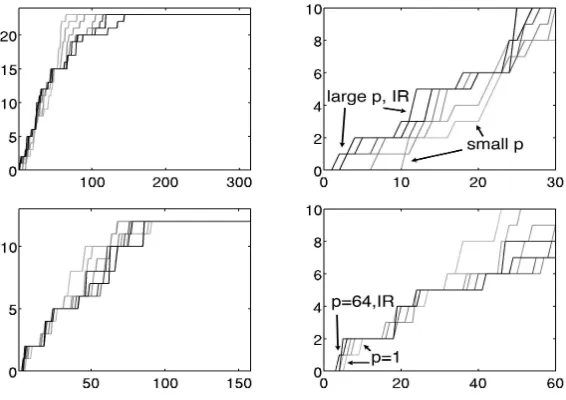 Table 5: Mean test performance of minimizers of Rp,exp and RgIR,exp over 3-fold cross validationwith the housing data set