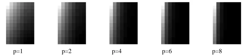 Figure 1: Contribution of each positive-negative pair to the objective Rp,exp. Each square representsan i,k pair, where i is an index along the vertical axis, and k is along the horizontal axis.Lighter colors indicate larger contributions to Rp,exp