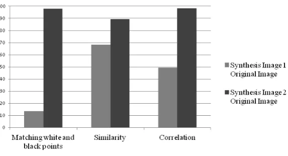 Fig. 12 Feature vector comparison chart 