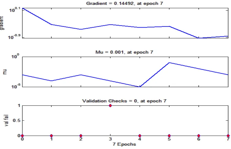 Fig. 11. Regression fit of the outputs versus targets with configuration (3.12.5.15.30.1) 