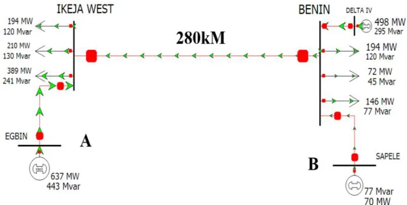 Fig. 2. Snapshot of the studied model in Sim power systems 