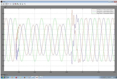 Fig. 3. Current waveform of line - line fault on phases A & B at a distance of 140 km from the source  