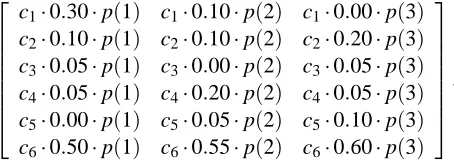 Table 4: Unknown test label proportion case. Square errors of estimating the test proportions onUCI/LibSVM data sets