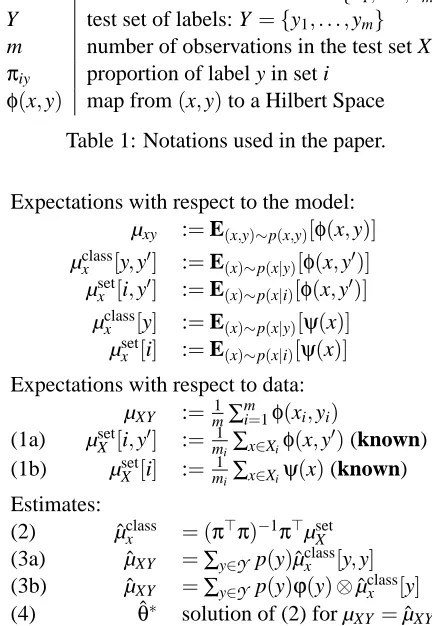 Table 1: Notations used in the paper.