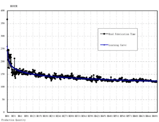 Fig. 7 Production schedule before implementation 