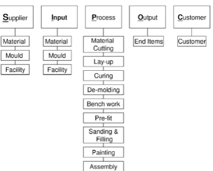 Fig. 2 Bonding process for composite materials used in this study 