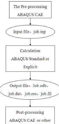 Fig. 2. Whole building structure modelWhole building structure model 