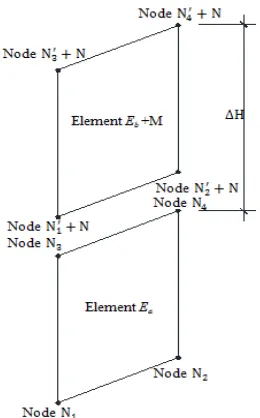 Fig. 5. Elements in C.inp model before 