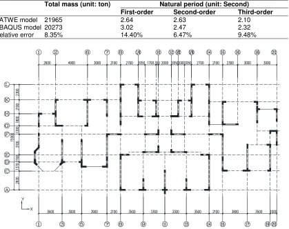 Table 2. Calculation results of ABAQUS standard floor assemble model and the SATWE model 