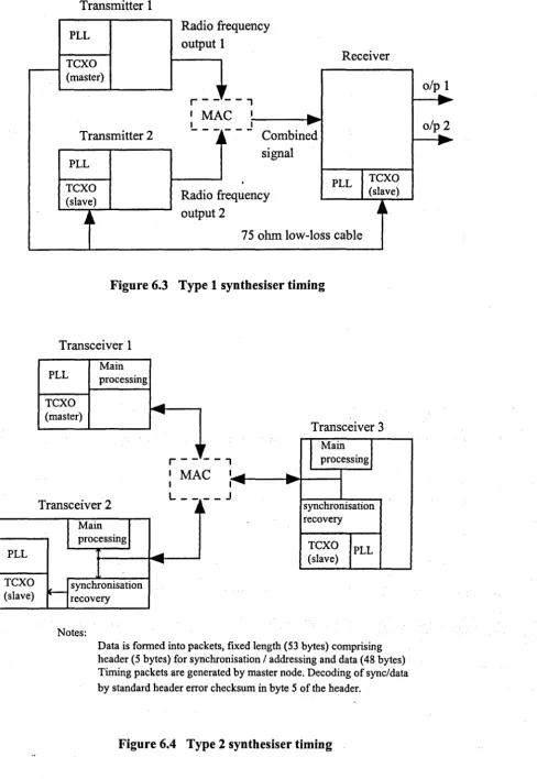 Figure 6.3 Type 1 synthesiser timing 