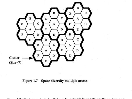 Figure 1.7 Space diversity multiple-access 