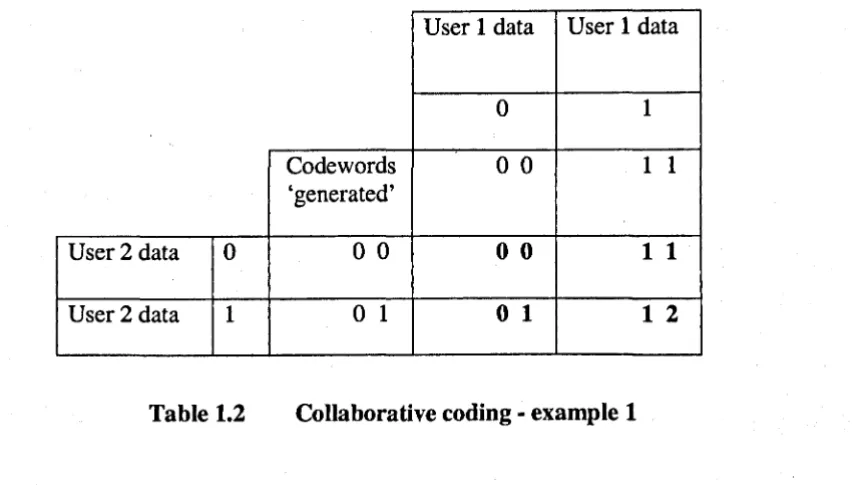 Table 1.2 Collaborative coding - example 1 The bold figures indicate the allowed codeword combinations; thus, if we receive any 