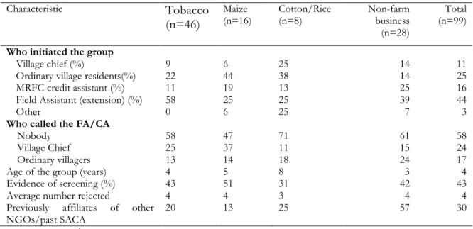 Table 1:  Characteristics of groups by type 