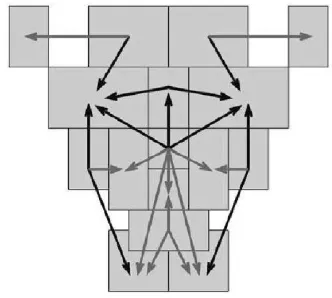 Fig 4: Face Segmentation Results obtained on CMU dataset images 
