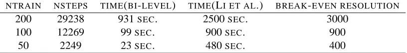 Table 1: Number of steps and run times of our algorithm and of Li et al. (2007), for the whole pathfrom τ = 0.1 to τ = 0.9, as a function of the number of training observations NTRAIN.These results are based on applying Li et al