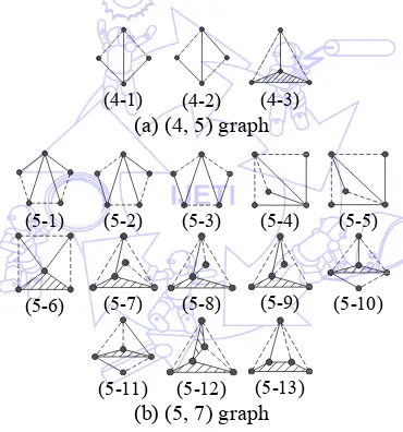 Fig. 5 Atlas of graphs of geared kinematic chains 