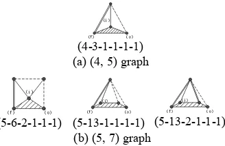 Fig. 8 Atlas of specialized graphs – assigning the input 