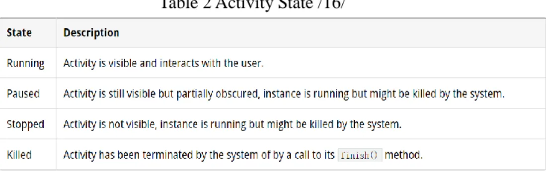 Table 2 Activity State /16/ 