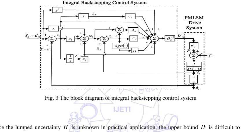 Fig. 3 The block diagram of integral backstepping control system 