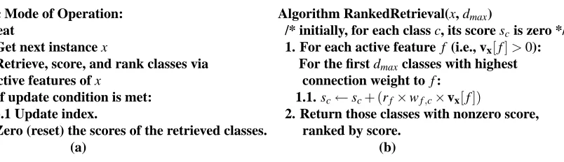Figure 3: (a) The cycle of classiﬁcation and learning (updating). During pure classiﬁcation (e.g.,when testing), step 3 is skipped