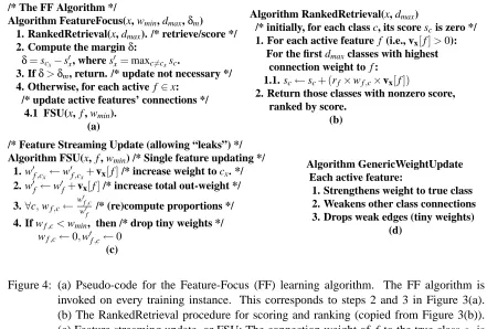 Figure 4: (a) Pseudo-code for the Feature-Focus (FF) learning algorithm. The FF algorithm isinvoked on every training instance