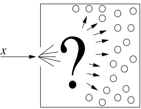 Figure 1: The problem of quick classiﬁcation in the presence of myriad classes: How can a systemquickly classify a given instance, speciﬁed by a feature vector x ∈ Rn, into a small subsetof classes from among possibly millions of candidate classes (shown by small circles)?How can a system efﬁciently learn to quickly classify?