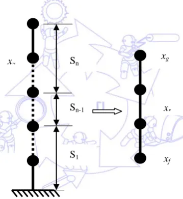 Fig. 1 Multiple DOF system and substructure 