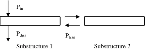 Fig. 2  Components of power flow in substructure 1 
