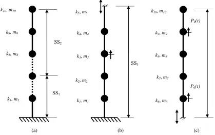 Fig. 3 (a) Full structure (b) substructure SS1 and (c) substructure SS2