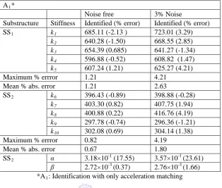 Table 2 Identified Substructure Parameters Using Acceleration Matching 