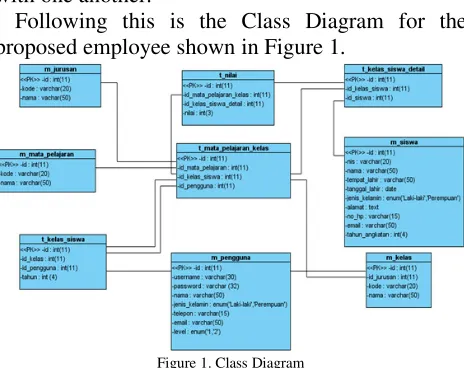 Figure 1. Class Diagram 