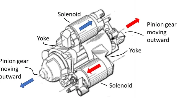 Fig. 1 Engine with a geared/belted mechatronic starter 