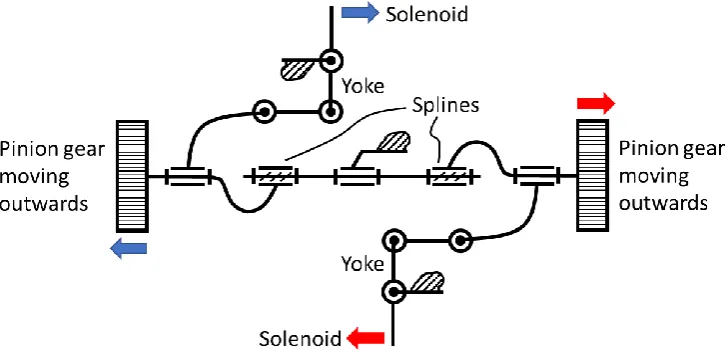 Fig. 3 Kinematic diagram of a mechatronic device 