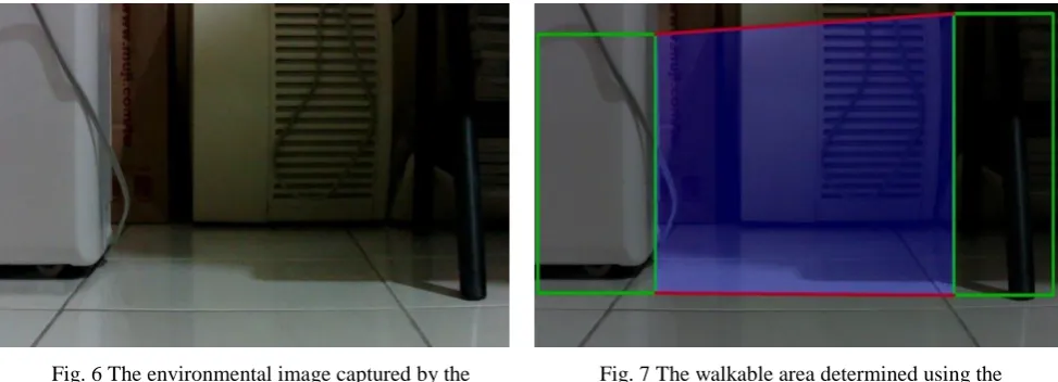 Fig. 6 The environmental image captured by the CMOS camera 