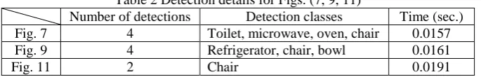 Table 2 Detection details for Figs. (7, 9, 11) Detection classes Toilet, microwave, oven, chair 