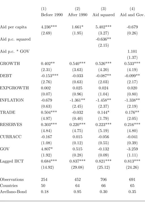 Table 5: Structural breaks and nonlinear effects
