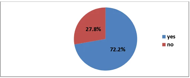 Figure (10.2) Sufficiency of storage capacity (N=230) 