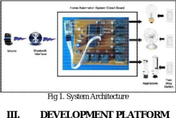 Fig 1. System Architecture 