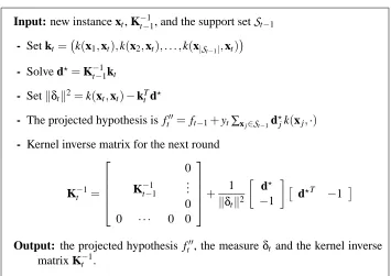 Figure 4: Calculation of the projected hypothesis f ′′t 