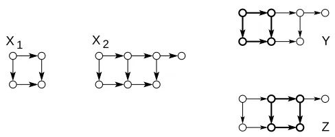 Figure 2: Illustration of one key problem in the domain of graphs: the lack of a well-deﬁned ad-dition