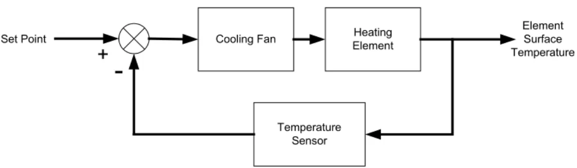 Figure 1.  Feedback System Block Diagram