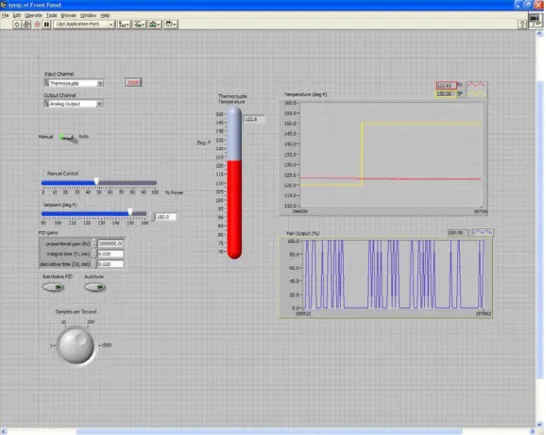 Figure 2.  Screenshot Of LabVIEW Front Panel