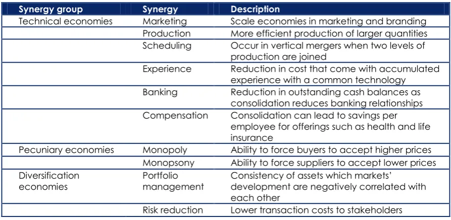 Table 1: M&A synergies (adapted from [2]) 