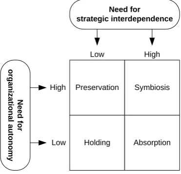 Figure 9: FTC classification framework [31] 