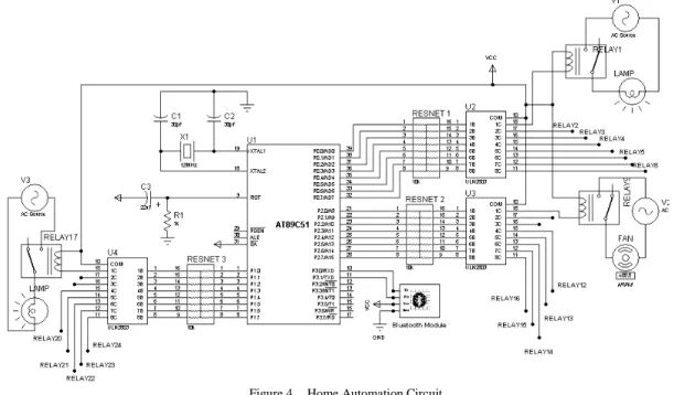 Figure 4.   Home Automation Circuit 